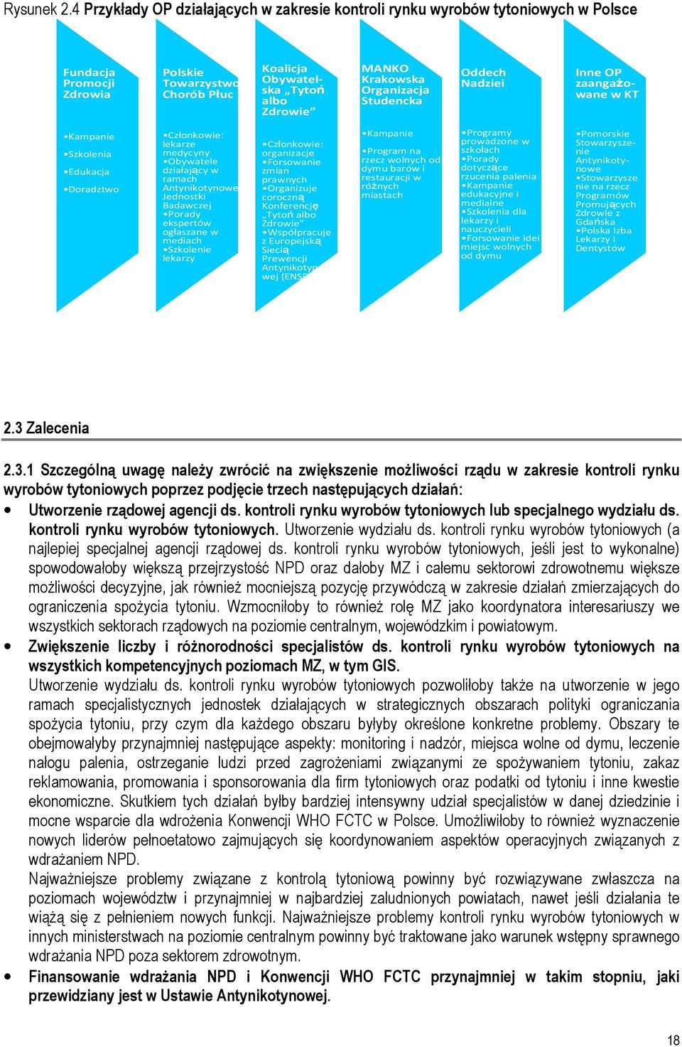 Organizacja Studencka Oddech Nadziei Inne OP zaangażowanew KT Kampanie Szkolenia Edukacja Doradztwo Członkowie: lekarze medycyny Obywatele działający w ramach Antynikotynowej Jednostki Badawczej