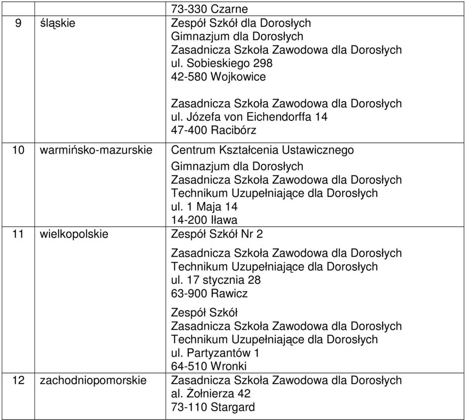 Ustawicznego ul. 1 Maja 14 14-200 Iława 11 wielkopolskie Zespół Szkół Nr 2 ul.