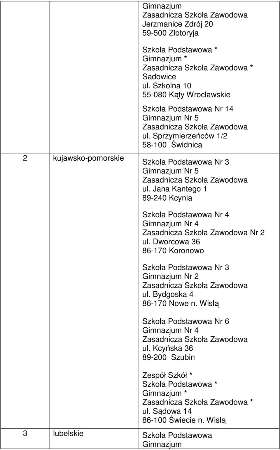 Sprzymierzeńców 1/2 58-100 Świdnica Szkoła Podstawowa Nr 3 Gimnazjum Nr 5 ul. Jana Kantego 1 89-240 Kcynia Szkoła Podstawowa Nr 4 Gimnazjum Nr 4 Nr 2 ul.