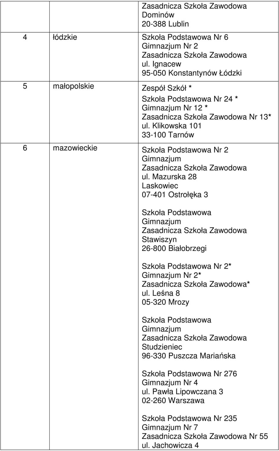 Klikowska 101 33-100 Tarnów 6 mazowieckie Szkoła Podstawowa Nr 2 Gimnazjum ul.