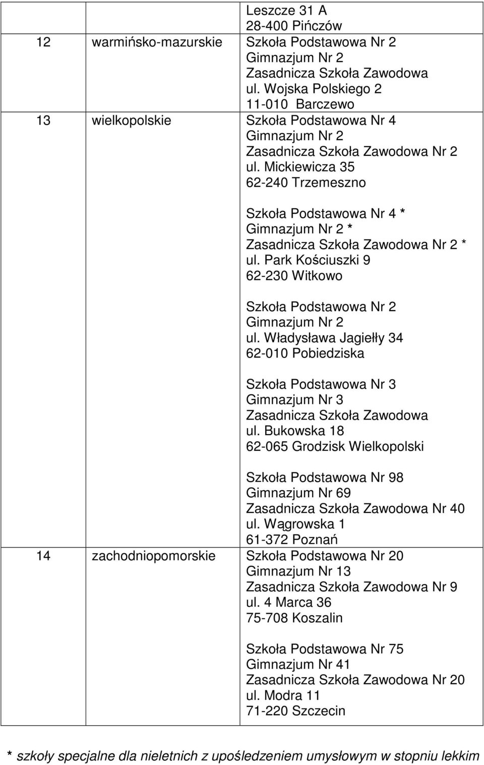 Władysława Jagiełły 34 62-010 Pobiedziska Szkoła Podstawowa Nr 3 Gimnazjum Nr 3 ul. Bukowska 18 62-065 Grodzisk Wielkopolski Szkoła Podstawowa Nr 98 Gimnazjum Nr 69 Nr 40 ul.