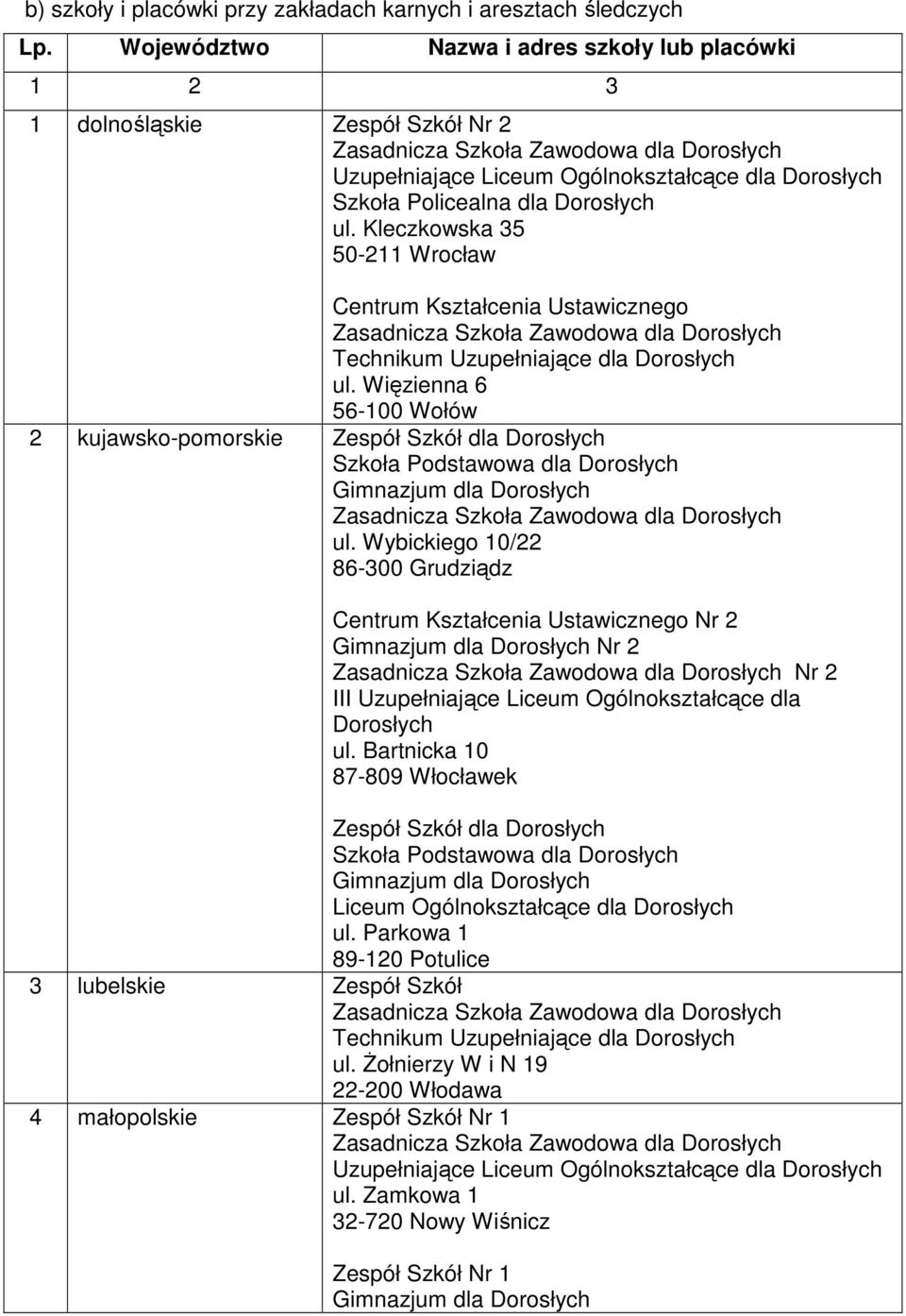 Kleczkowska 35 50-211 Wrocław Centrum Kształcenia Ustawicznego ul. Więzienna 6 56-100 Wołów 2 kujawsko-pomorskie Zespół Szkół dla Dorosłych Szkoła Podstawowa dla Dorosłych ul.