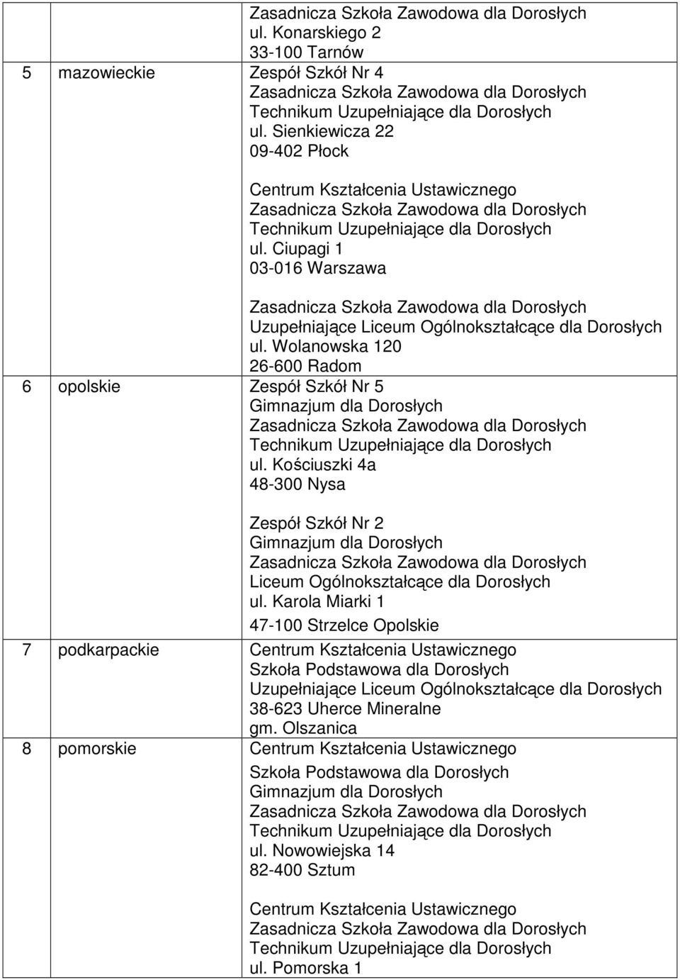 Kościuszki 4a 48-300 Nysa Zespół Szkół Nr 2 Liceum Ogólnokształcące dla Dorosłych ul.