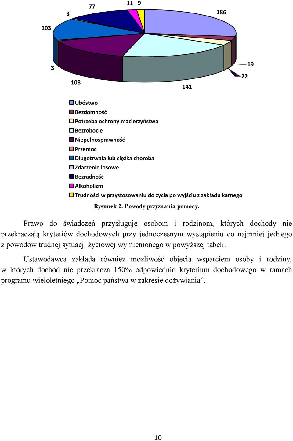 Prawo do przysługuje osobom i rodzinom, których dochody nie przekraczają kryteriów dochodowych przy jednoczesnym wystąpieniu co najmniej jednego z powodów trudnej sytuacji życiowej