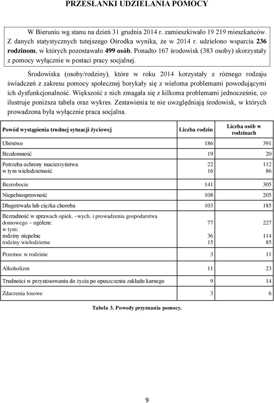 Środowiska (osoby/rodziny), które w roku 2014 korzystały z różnego rodzaju z zakresu pomocy społecznej borykały się z wieloma problemami powodującymi ich dysfunkcjonalność.