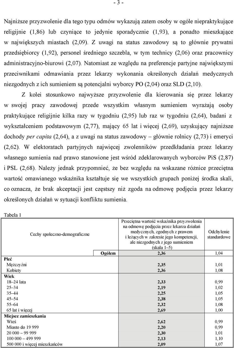 Natomiast ze względu na preferencje partyjne największymi przeciwnikami odmawiania przez lekarzy wykonania określonych działań medycznych niezgodnych z ich sumieniem są potencjalni wyborcy PO (2,04)