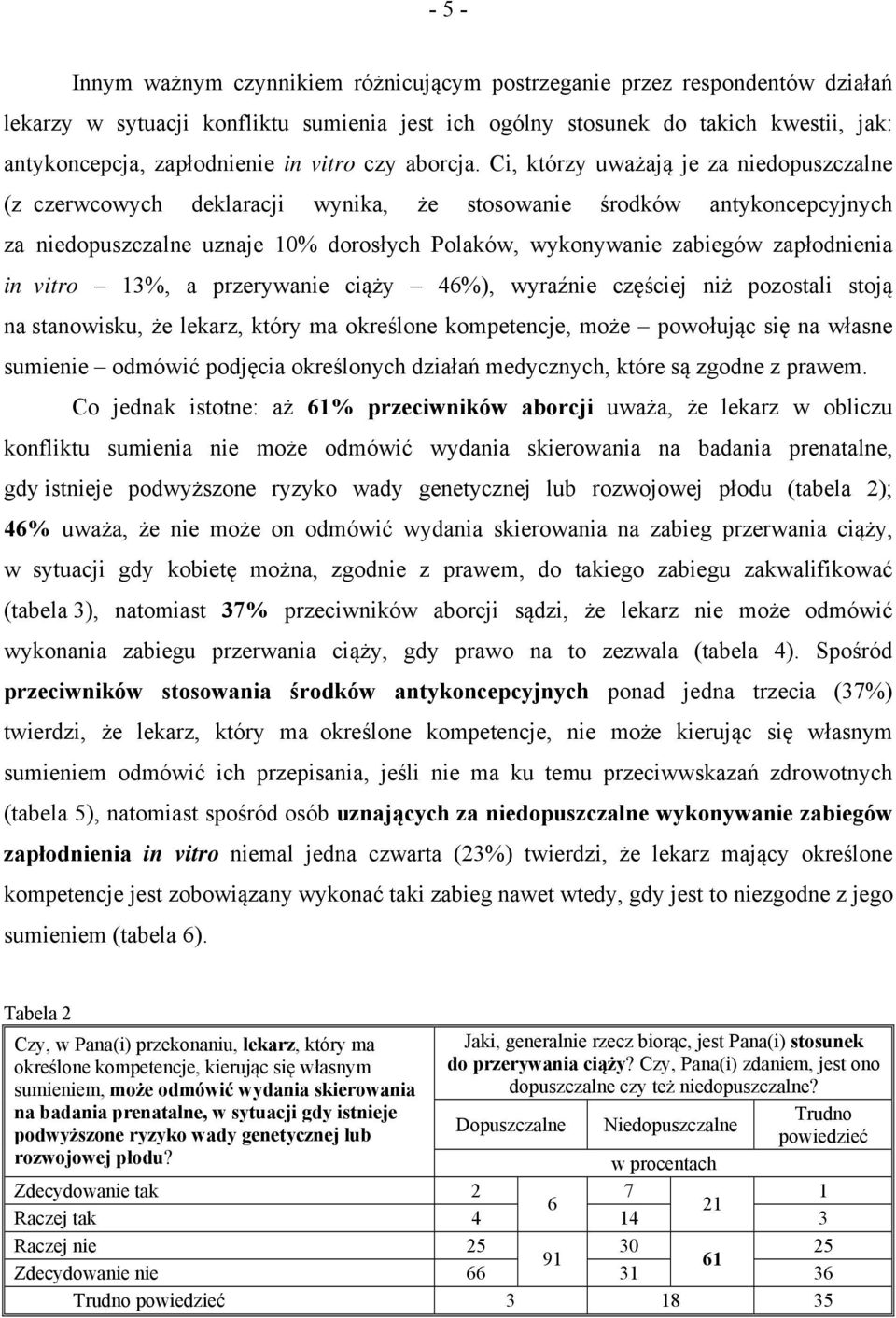 Ci, którzy uważają je za niedopuszczalne (z czerwcowych deklaracji wynika, że stosowanie środków antykoncepcyjnych za niedopuszczalne uznaje 10% dorosłych Polaków, wykonywanie zabiegów zapłodnienia