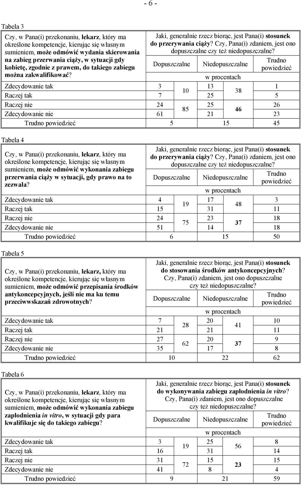 Zdecydowanie tak 3 13 1 10 38 Raczej tak 7 25 5 Raczej nie 24 25 26 85 46 Zdecydowanie nie 61 21 23 5 15 45 Tabela 4 Czy, w Pana(i) przekonaniu, lekarz, który ma określone kompetencje, kierując się