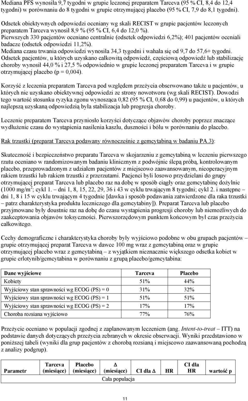 Pierwszych 33 pacjentów oceniano centralnie (odsetek odpowiedzi 6,%); 41 pacjentów oceniali badacze (odsetek odpowiedzi 11,%).