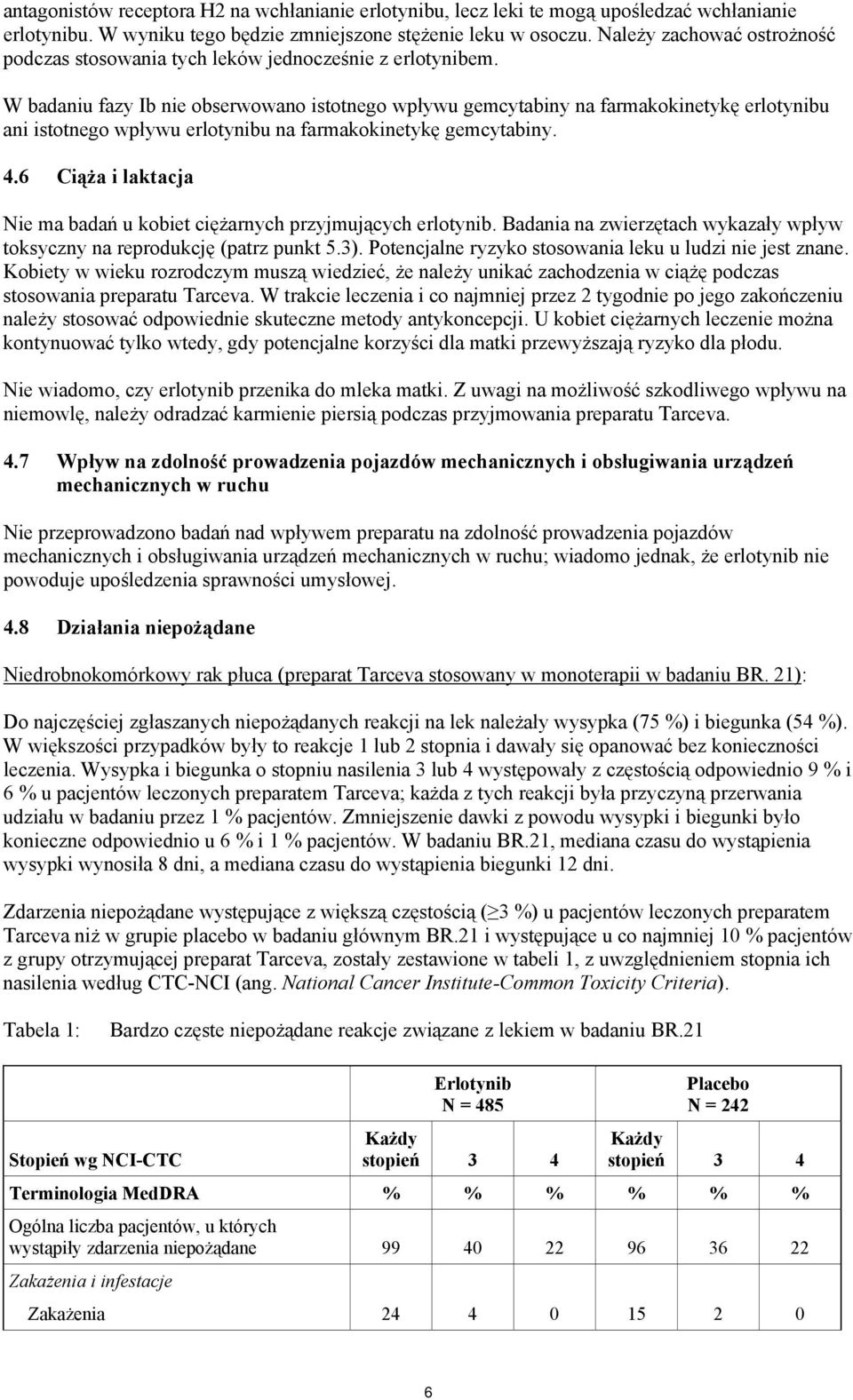 W badaniu fazy Ib nie obserwowano istotnego wpływu gemcytabiny na farmakokinetykę erlotynibu ani istotnego wpływu erlotynibu na farmakokinetykę gemcytabiny. 4.
