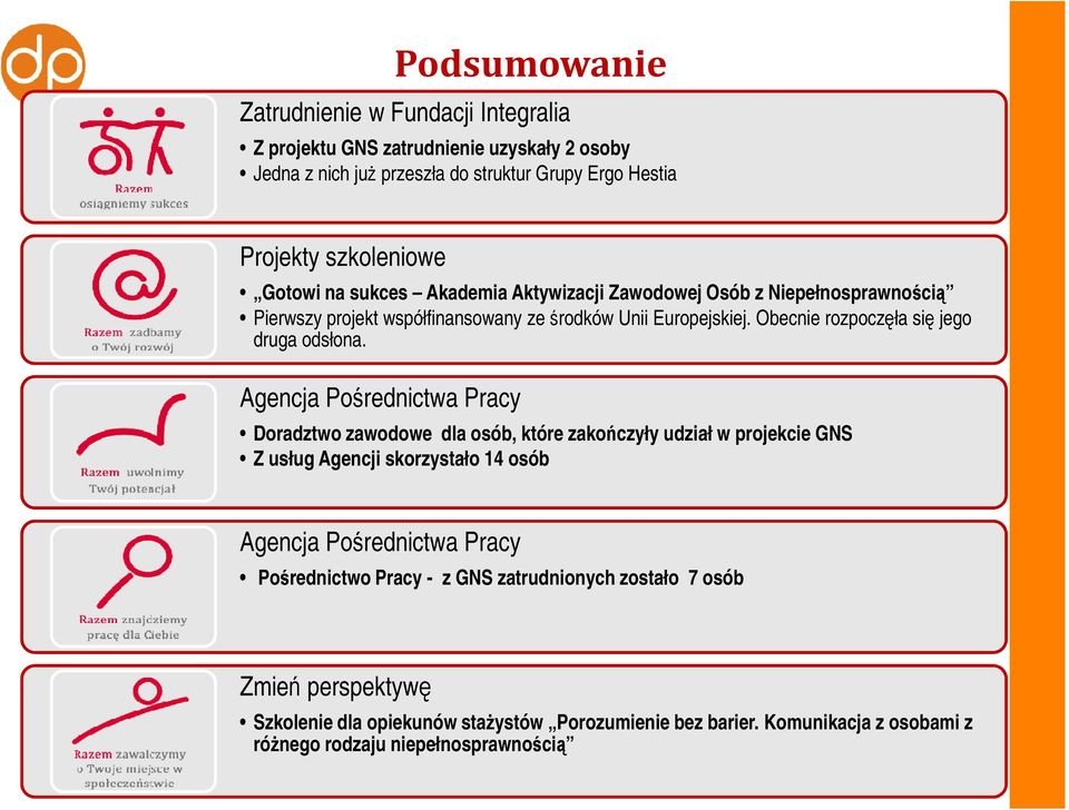 Obecnie rozpoczęła się jego druga odsłona.