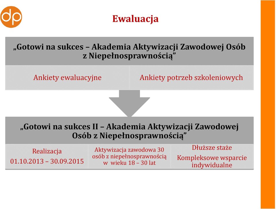 Zawodowej Osób z Niepełnosprawnością Realizacja 01.10.2013 30.09.