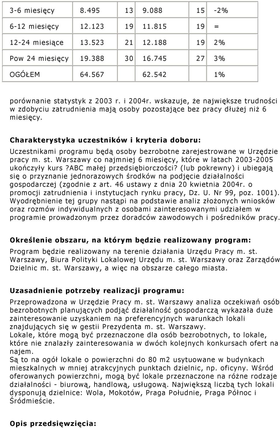 Charakterystyka uczestników i kryteria doboru: Uczestnikami programu będą osoby bezrobotne zarejestrowane w Urzędzie pracy m. st.