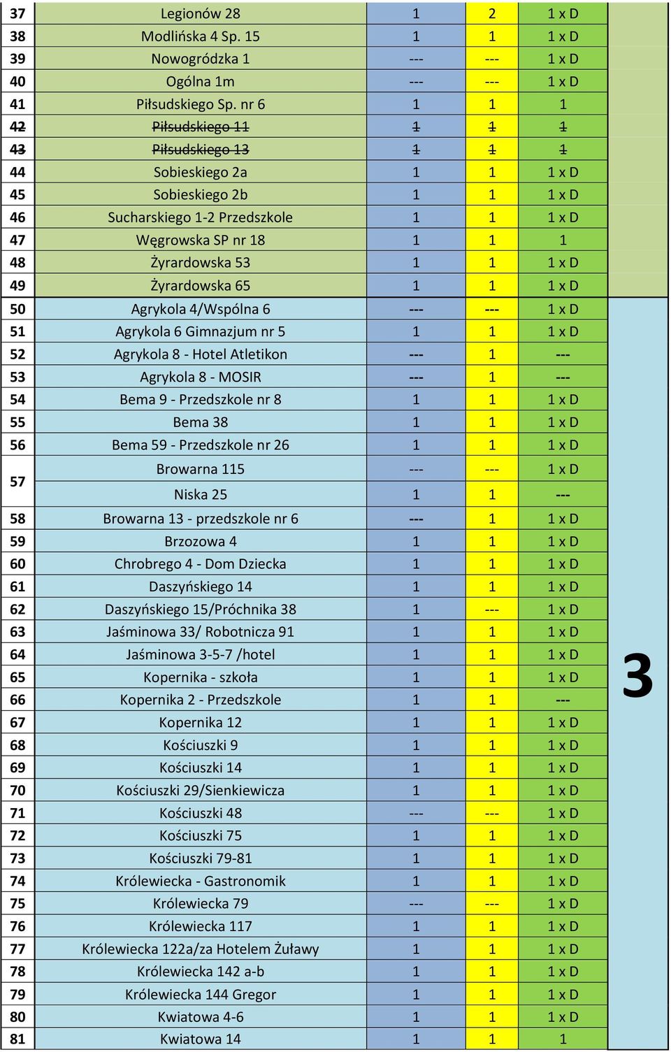 Żyrardowska 53 1 1 1 x D 49 Żyrardowska 65 1 1 1 x D 50 Agrykola 4/Wspólna 6 --- --- 1 x D 51 Agrykola 6 Gimnazjum nr 5 1 1 1 x D 52 Agrykola 8 - Hotel Atletikon --- 1 --- 53 Agrykola 8 - MOSIR --- 1