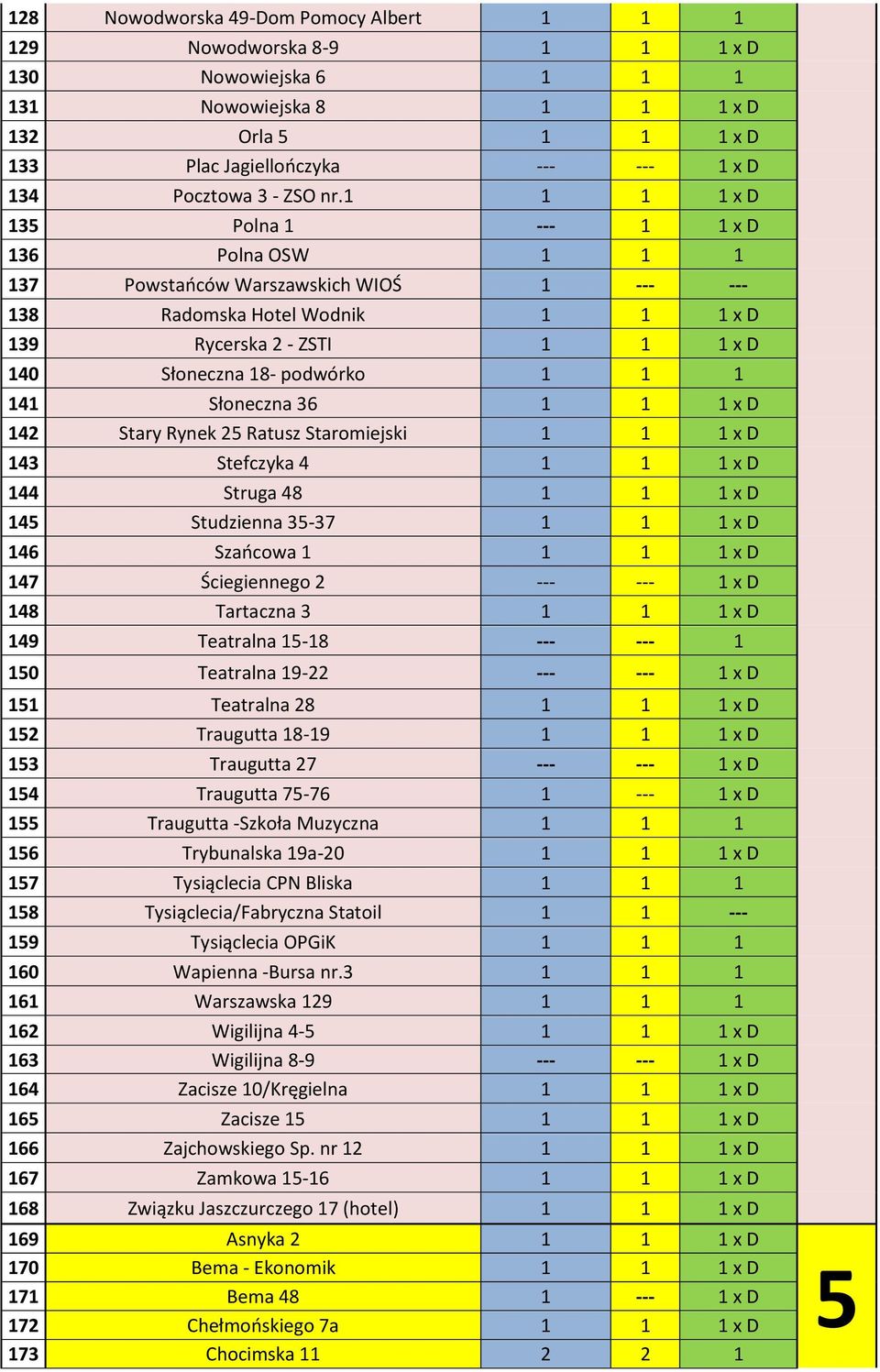1 1 1 1 x D 135 Polna 1 --- 1 1 x D 136 Polna OSW 1 1 1 137 Powstańców Warszawskich WIOŚ 1 --- --- 138 Radomska Hotel Wodnik 1 1 1 x D 139 Rycerska 2 - ZSTI 1 1 1 x D 140 Słoneczna 18- podwórko 1 1 1