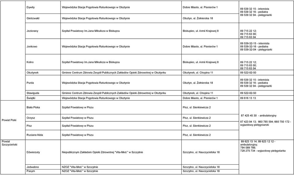 Armii Krajowej 8 89 715 22 12; 89 715 63 00; 89 715 63 04 Jonkowo Wojewódzka Stacja Pogotowia Ratunkowego w Olsztynie Dobre Miasto, ul.