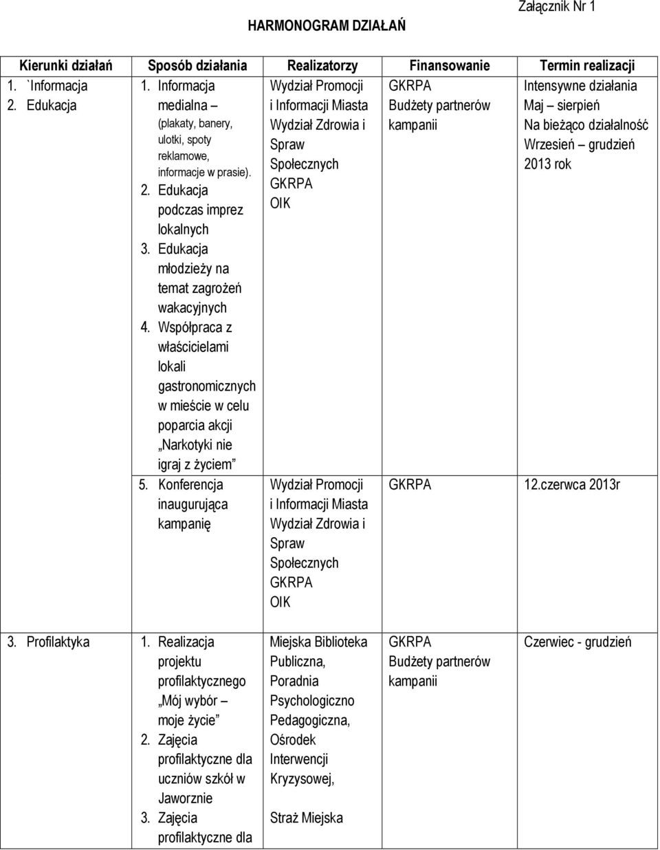 Współpraca z właścicielami lokali gastronomicznych w mieście w celu poparcia akcji Narkotyki nie igraj z Ŝyciem 5.