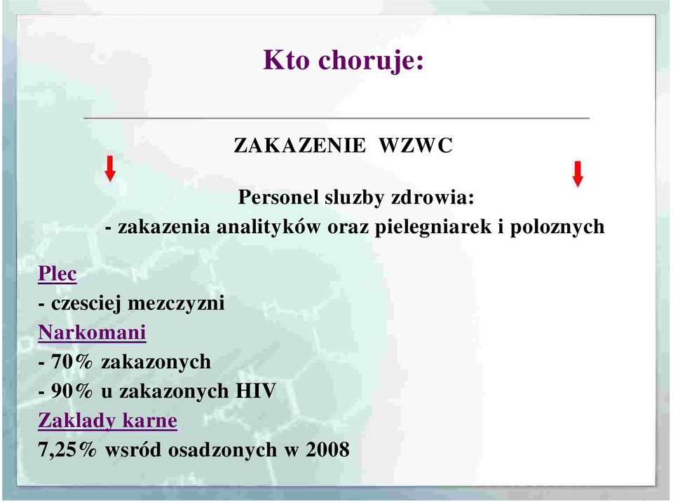 - czesciej mezczyzni Nar komani - 70% zakazonych - 90% u