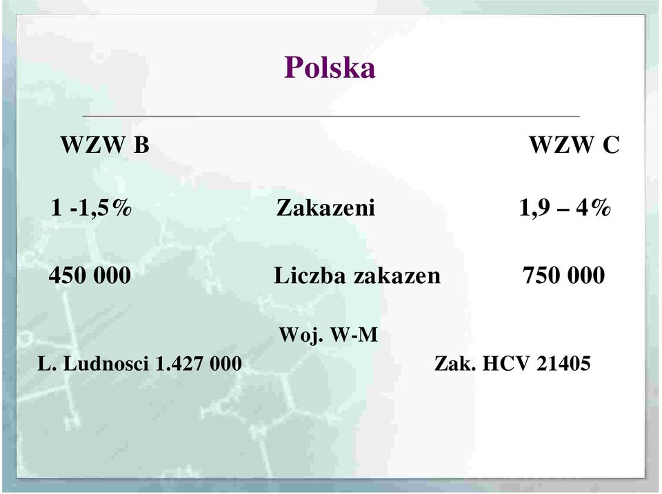 iczba zakazen 750 000 Woj.
