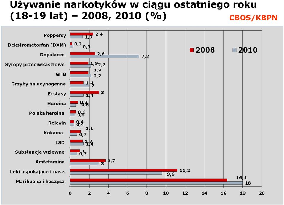 roku (18-19 lat)