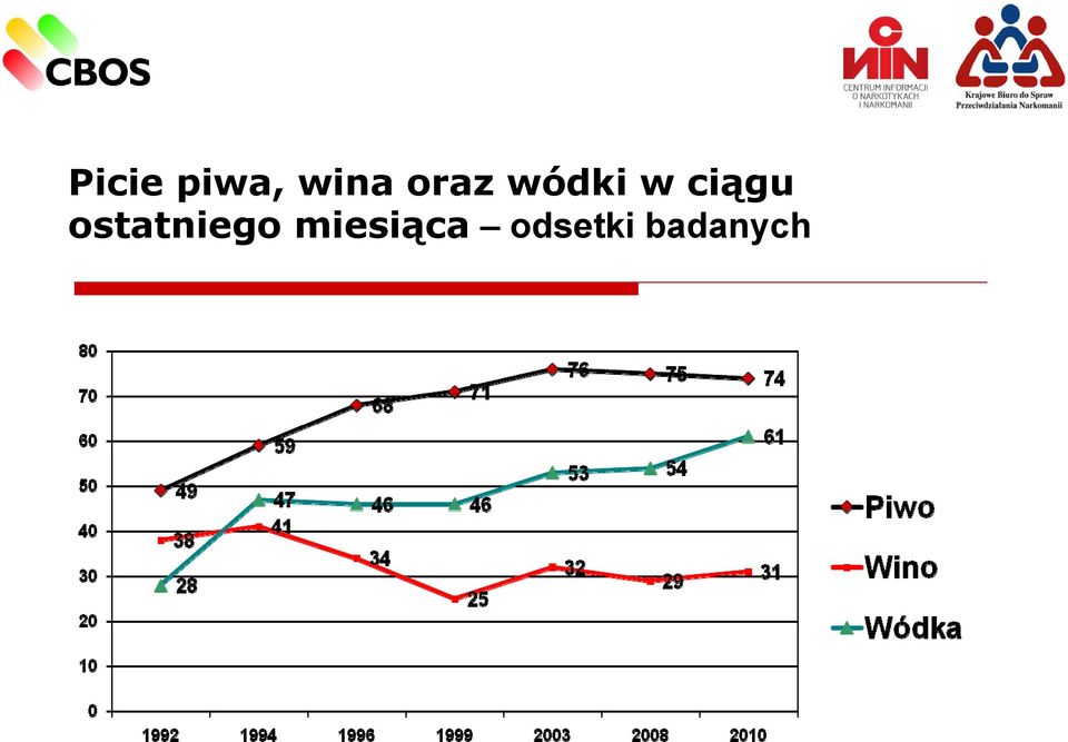 ciągu ostatniego