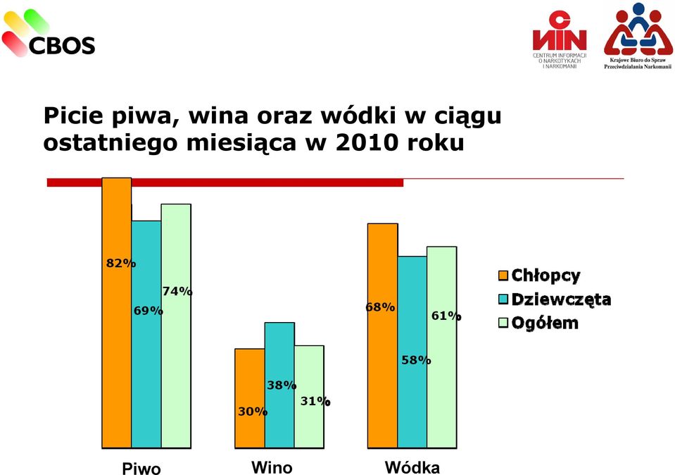 ostatniego miesiąca