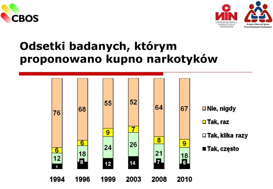 którym