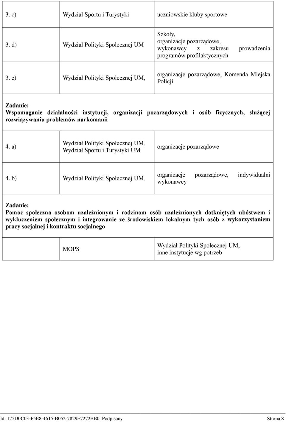 narkomanii 4. a) Wydział Polityki Społecznej UM, Wydział Sportu i Turystyki UM organizacje pozarządowe 4.