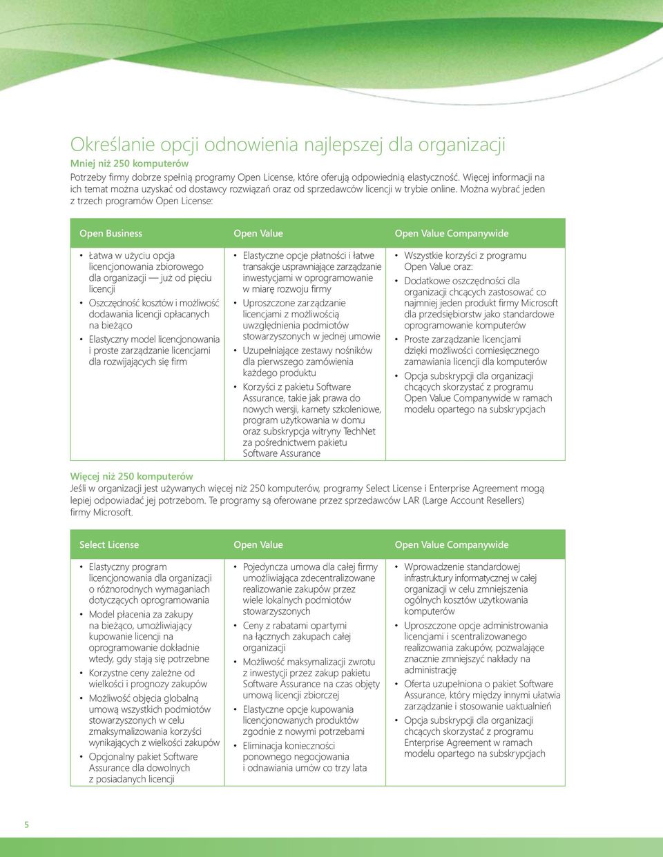 Można wybrać jeden z trzech programów Open License: Open Business Open Value Open Value Companywide Łatwa w użyciu opcja licencjonowania zbiorowego dla organizacji już od pięciu licencji Oszczędność