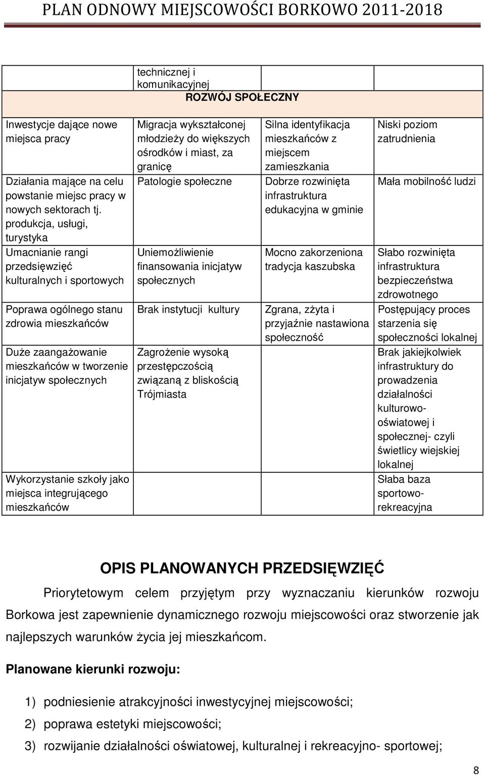 Wykorzystanie szkoły jako miejsca integrującego mieszkańców Migracja wykształconej młodzieŝy do większych ośrodków i miast, za granicę Patologie społeczne UniemoŜliwienie finansowania inicjatyw