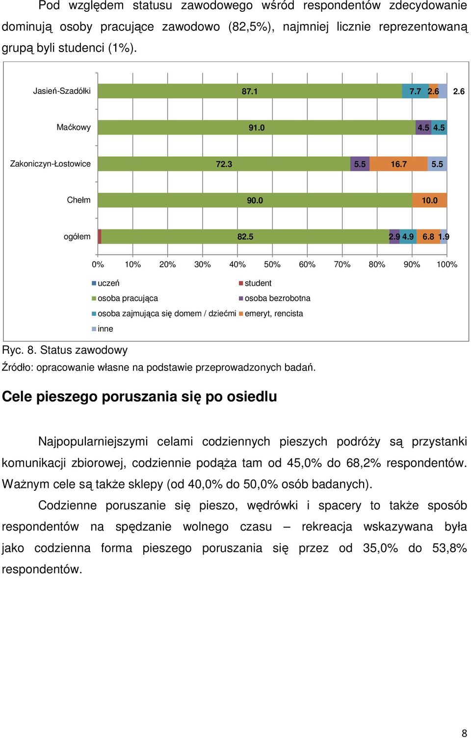 9 0% 10% 20% 30% 40% 50% 60% 70% 80