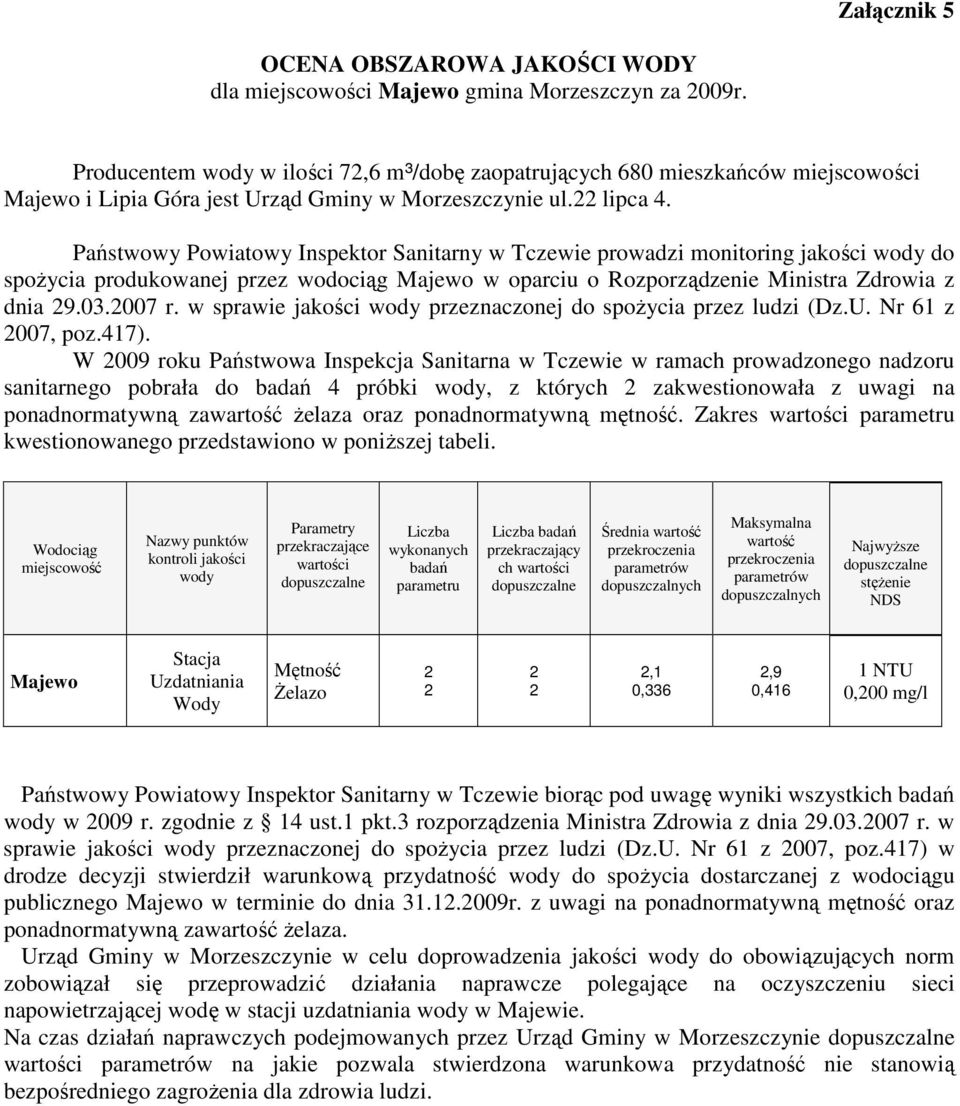 W 009 roku Państwowa Inspekcja Sanitarna w Tczewie w ramach prowadzonego nadzoru sanitarnego pobrała do 4 próbki, z których zakwestionowała z uwagi na ponadnormatywną za Ŝelaza oraz ponadnormatywną