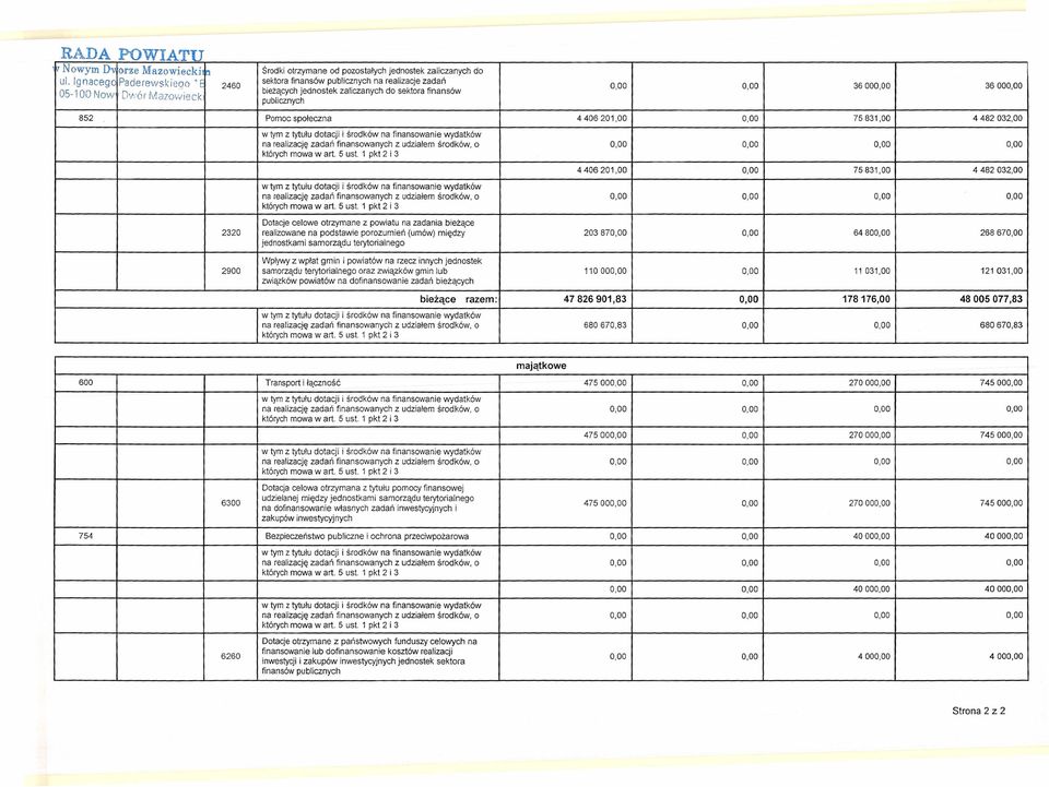 społeczna 4406201,00 75831,00 4482032,00 na realizację zadań finansowanych z udziałem środków, o 4406201,00 75831,00 4482032,00 na realizację zadań finansowanych z udziałem środków, o Dotacje celowe