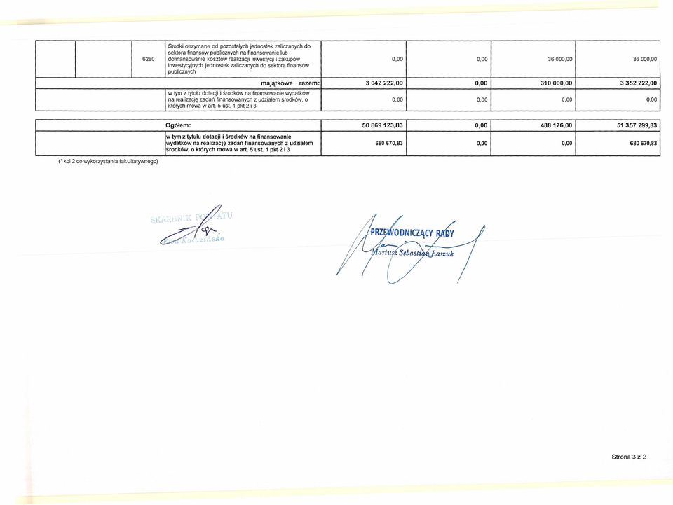 na realizację zadań finansowanych z udziałem środków, o (* kol 2 do wykorzystania fakultatywnego) Ogółem: 50 869 123,83 488176,00 51 357 299,83 w