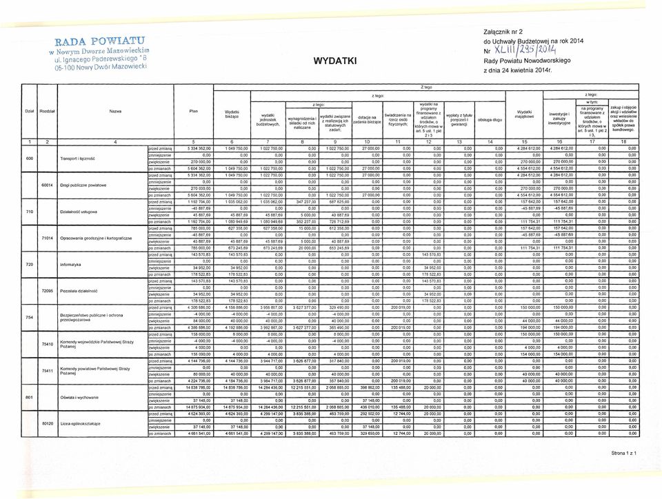 Z tego z tego: z tego: z lego: Dział 1 Rozdział Nazwa 2 Ptan 5 4 600 Transport i łączność 60014 Opracowania geodezyjne Informatyka 720 72095 Pozostała działalność Bezpieczeństwo publiczne i ochrona