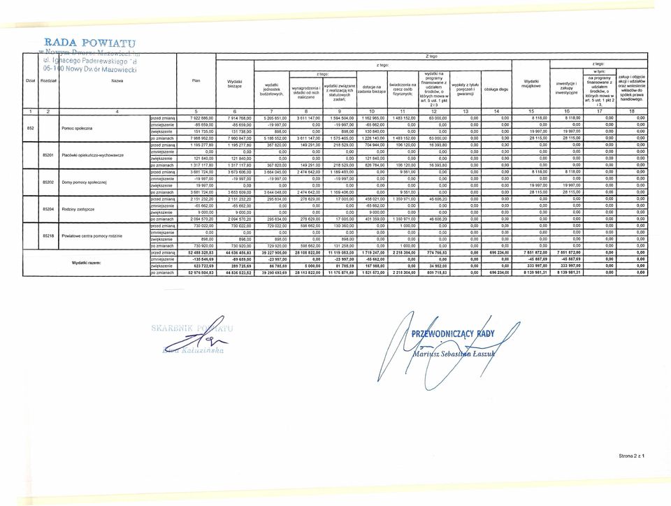 . UJ Z lego ullg naceco Paderewskison ci z tego: z lego: 05-1 ( O Nowy Dv, ór Mazov;iecki Dział Rozdział Nazwa Plan z lego: wydatki na w tym: programy na programy zakup i objęcie Wydatki finansowane