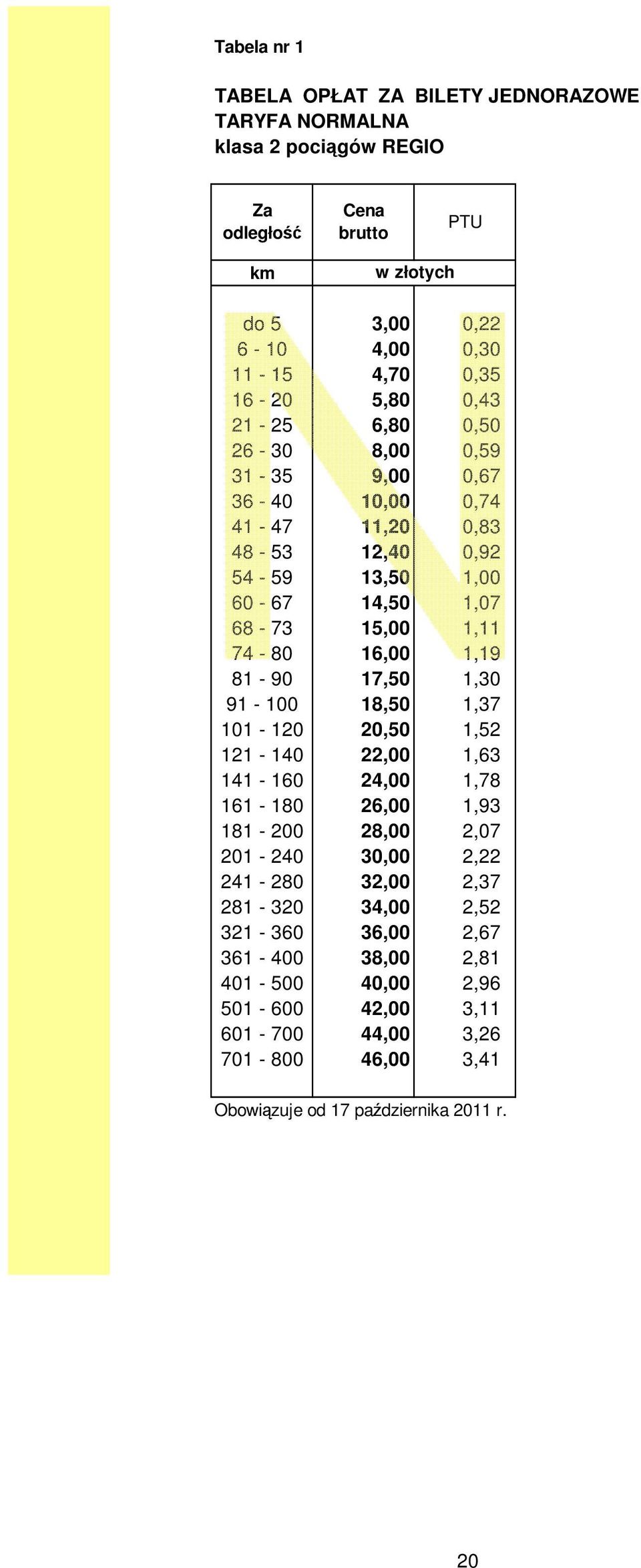 1,19 81-90 17,50 1,30 91-100 18,50 1,37 101-120 20,50 1,52 121-140 22,00 1,63 141-160 24,00 1,78 161-180 26,00 1,93 181-200 28,00 2,07 201-240 30,00 2,22 241-280 32,00