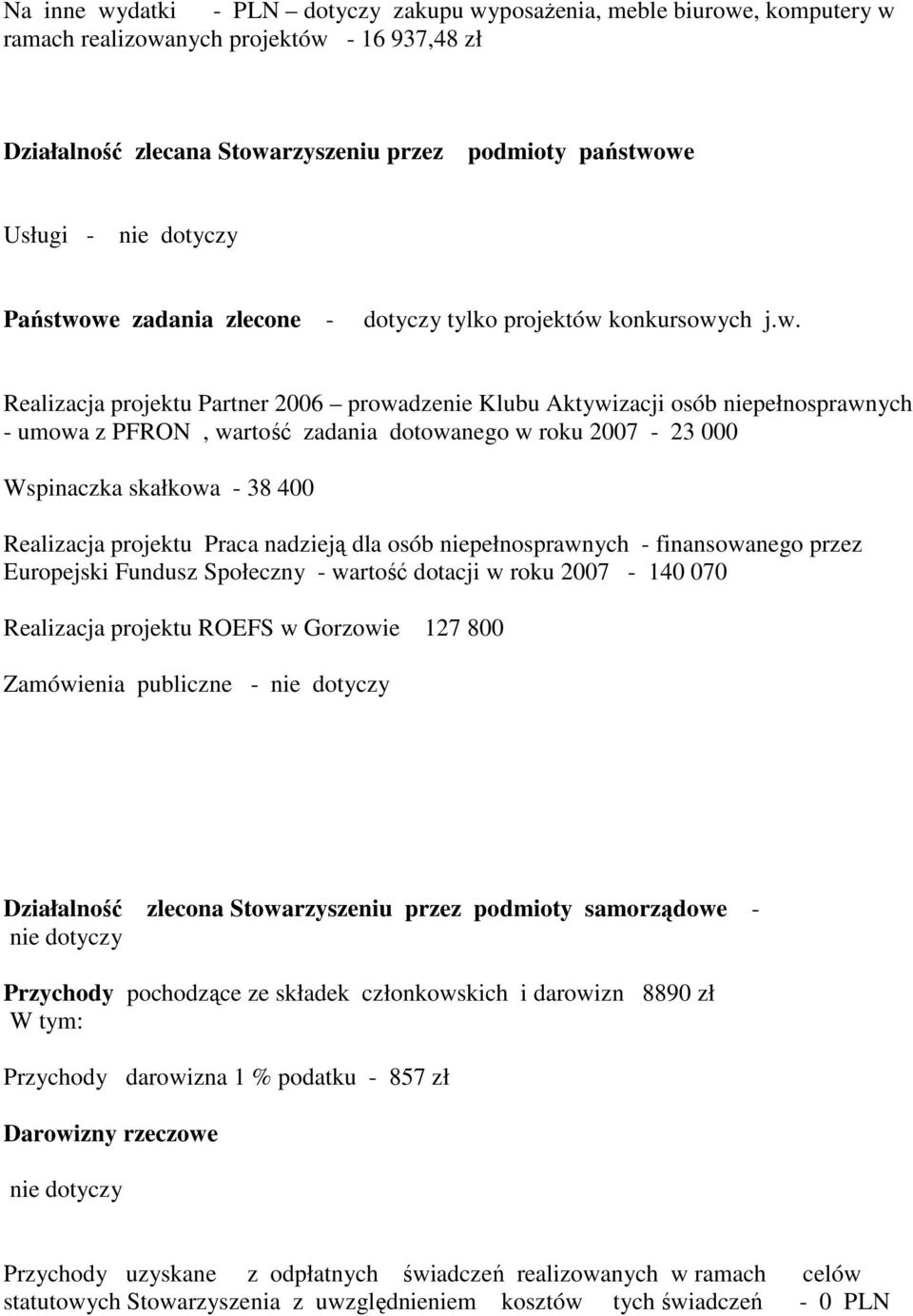 we zadania zlecone - dotyczy tylko projektów konkursowych j.w. Realizacja projektu Partner 2006 prowadzenie Klubu Aktywizacji osób niepełnosprawnych - umowa z PFRON, wartość zadania dotowanego w roku