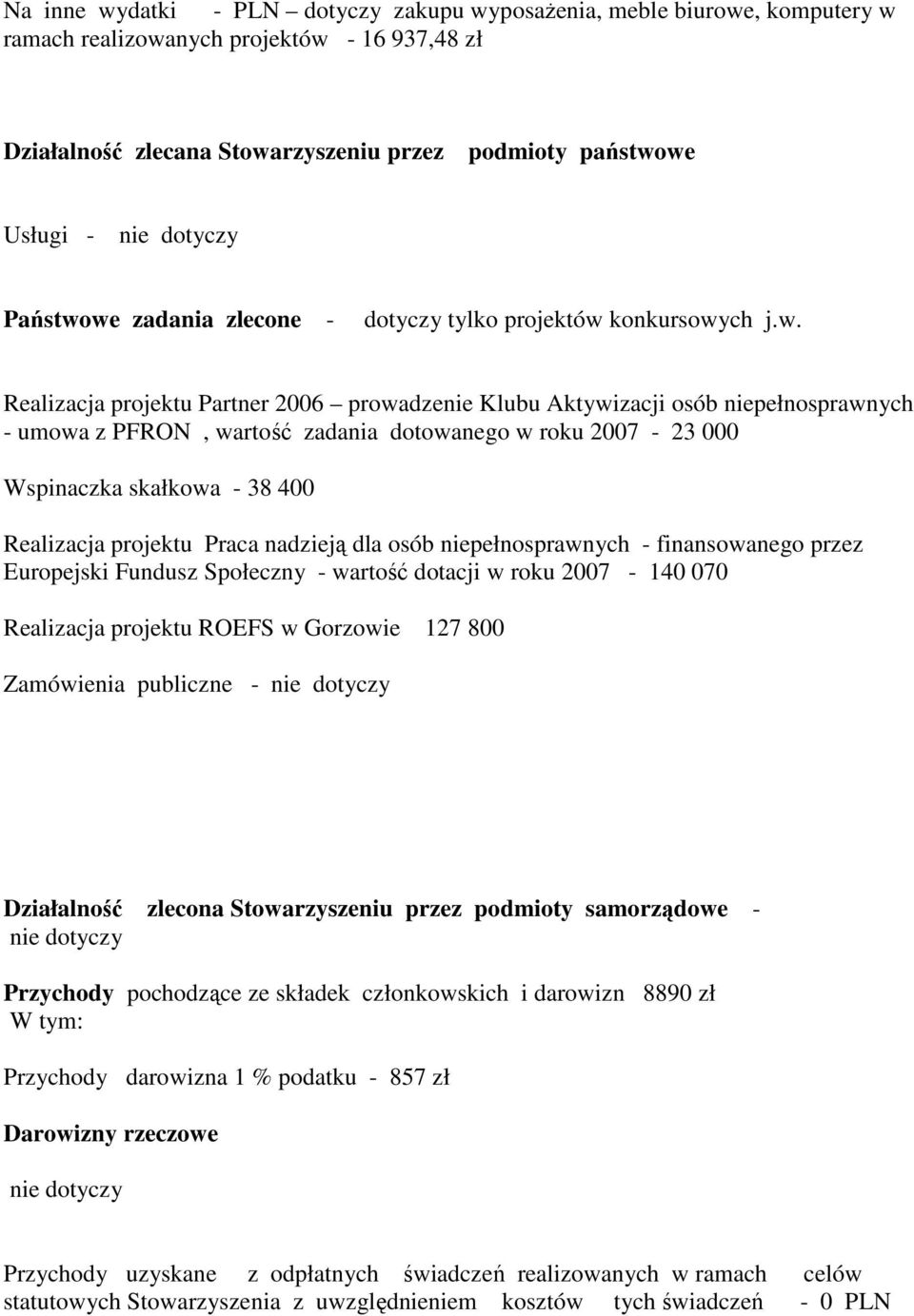 we zadania zlecone - dotyczy tylko projektów konkursowych j.w. Realizacja projektu Partner 2006 prowadzenie Klubu Aktywizacji osób niepełnosprawnych - umowa z PFRON, wartość zadania dotowanego w roku