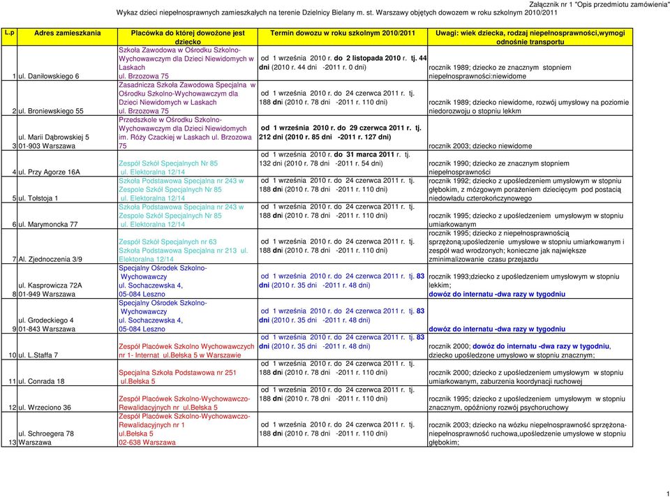 Schroegera 78 13 Warszawa Uwagi: wiek dziecka, rodzaj,wymogi od 1 września 2010 r. do 2 listopada 2010 r. tj. 44 dni (2010 r. 44 dni -2011 r.