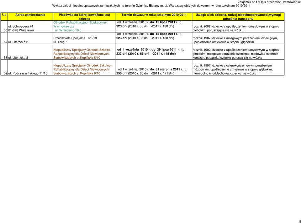 w stopniu głębokim 58 ul. Literacka 8 Niepubliczny Rehabilitacyjny dla Dzieci Niewidomych i Słabowidzących ul.kopińska 6/10 od 1 września 2010 r. do 29 lipca 2011 r. tj. 233 dni (2010 r.