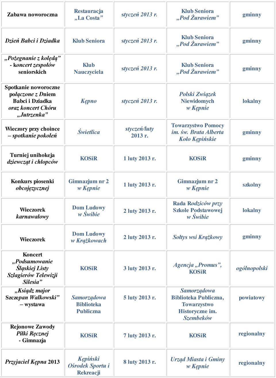 karnawałowy Dom Ludowy 2 luty Rada Rodziców przy Szkole Podstawowej Wieczorek Dom Ludowy w Krążkowach 2 luty Sołtys wsi Krążkowy Koncert Podsumowanie Śląskiej Listy Szlagierów Telewizji Silesia