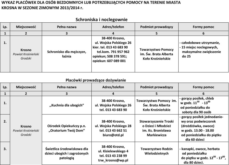 013 43 683 90-15 miejsc noclegowych, Towarzystwo Pomocy Schronisko dla mężczyzn, tel.kom. 791 957 962 maksymalne zwiększenie im. Św.