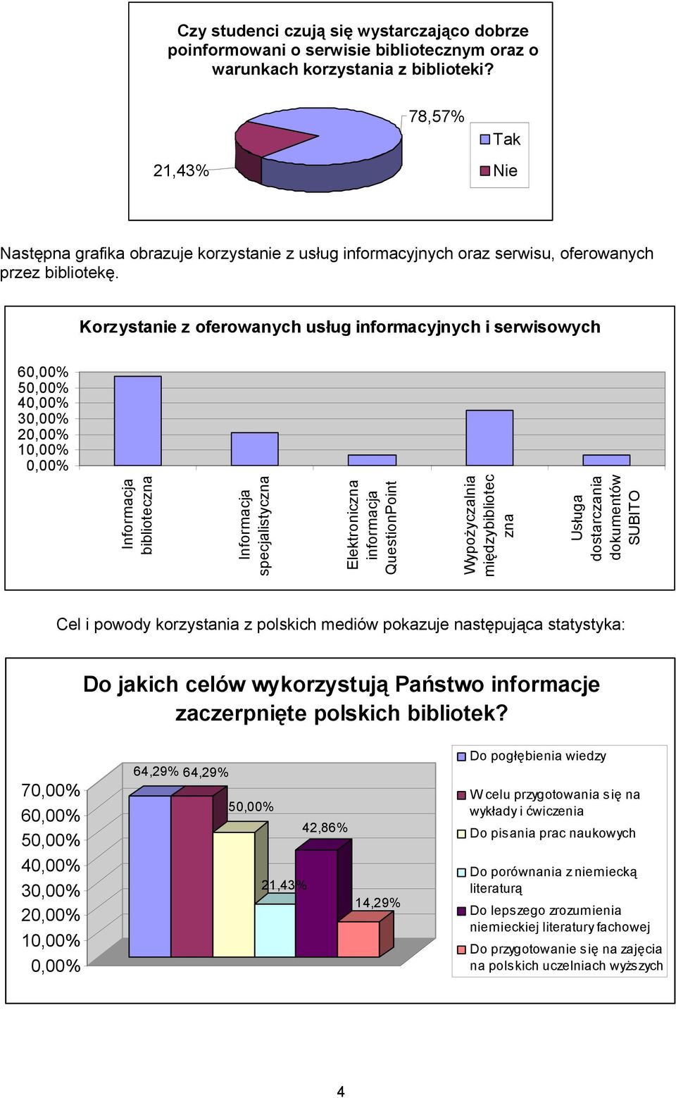 Korzystanie z oferowanych usług informacyjnych i serwisowych 6 5 4 3 2 1 Informacja biblioteczna Informacja specjalistyczna Elektroniczna informacja QuestionPoint Wypożyczalnia międzybibliotec zna