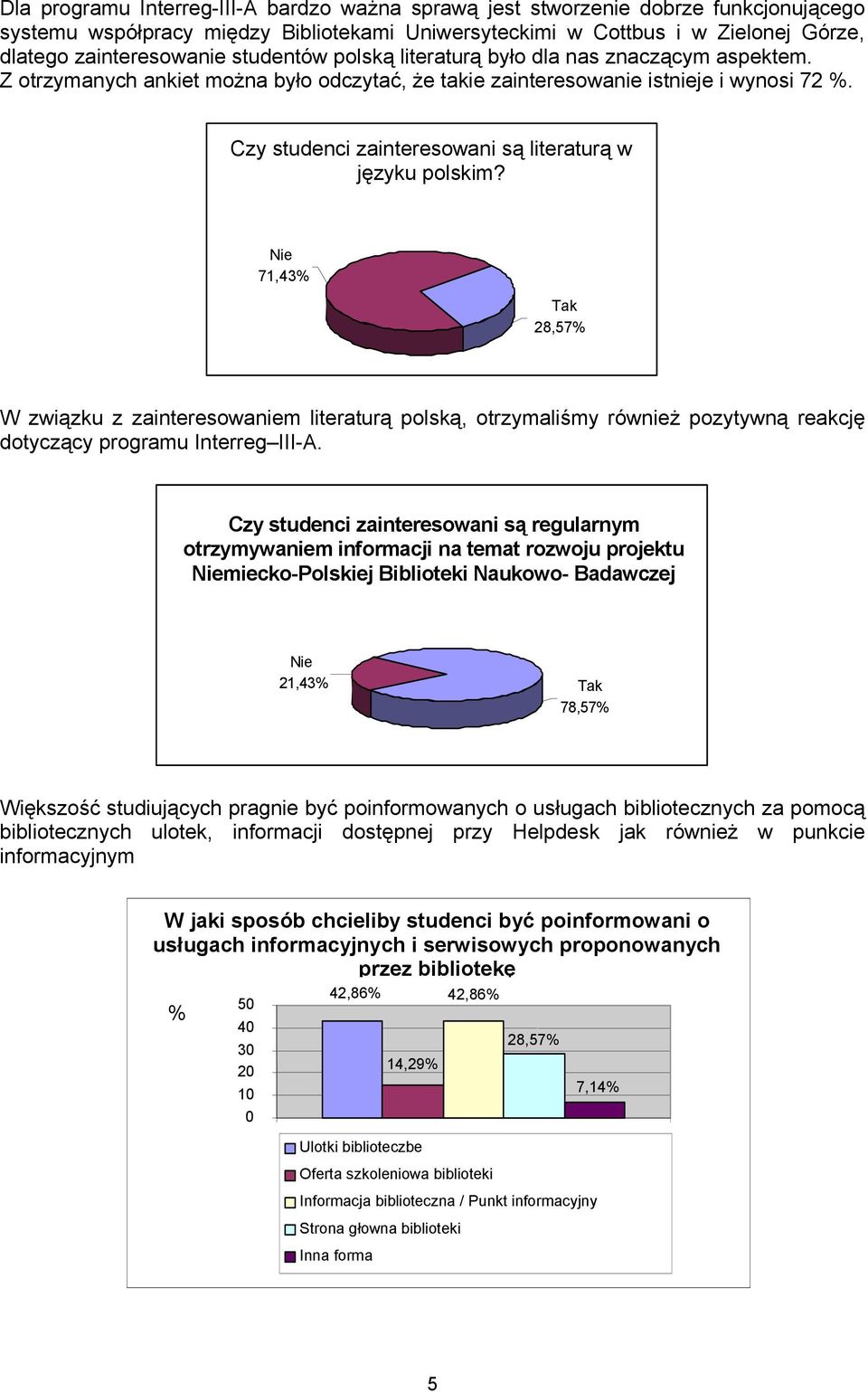 Czy studenci zainteresowani są literaturą w języku polskim? 71,43% Tak W związku z zainteresowaniem literaturą polską, otrzymaliśmy również pozytywną reakcję dotyczący programu Interreg III-A.