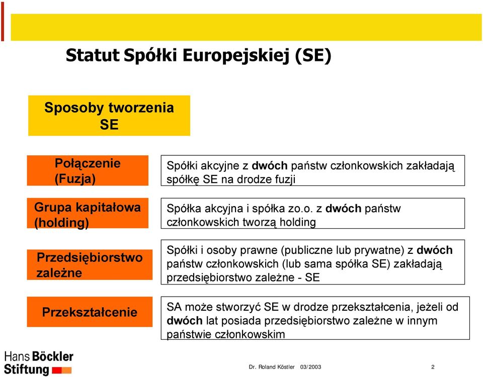 prawne (publiczne lub prywatne) z dwóch państw członkowskich (lub sama spółka SE) zakładają przedsiębiorstwo zależne - SE SA może stworzyć