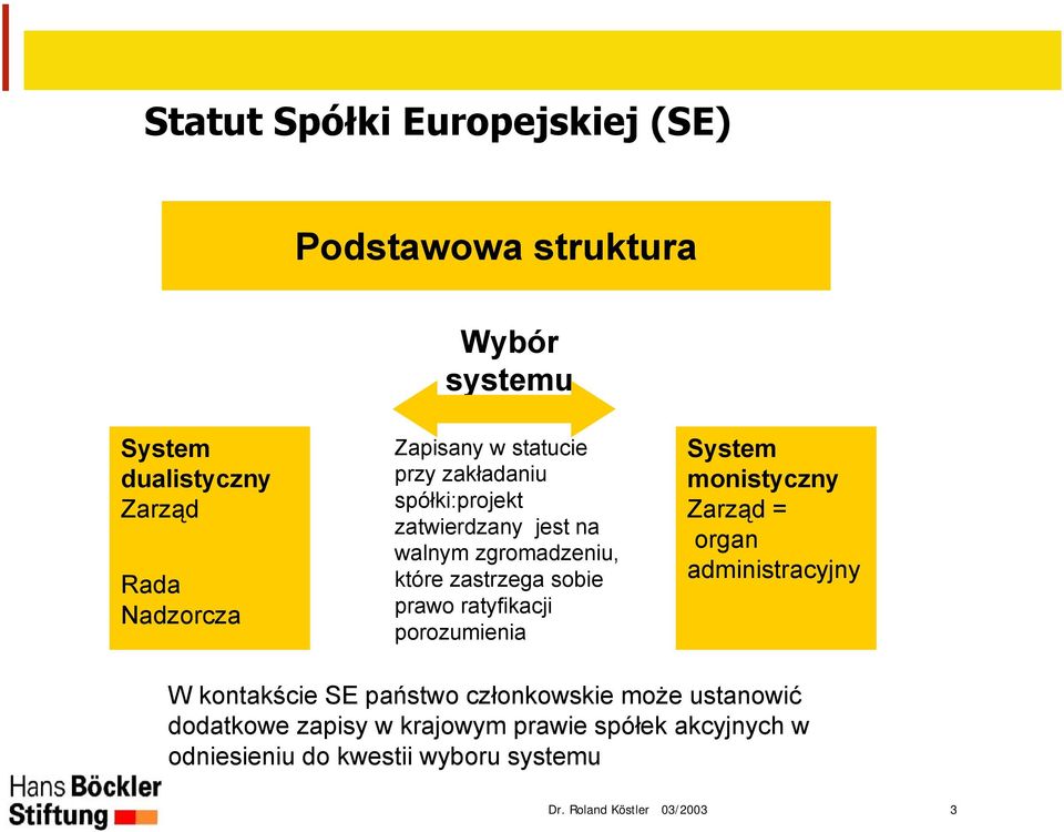 porozumienia System monistyczny Zarząd = organ administracyjny W kontakście SE państwo członkowskie może