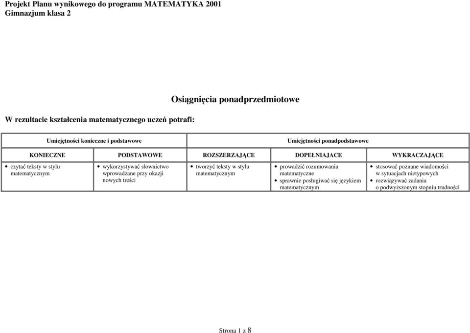 tworzyć teksty w stylu matematycznym prowadzić rozumowania matematyczne sprawnie posługiwać się językiem