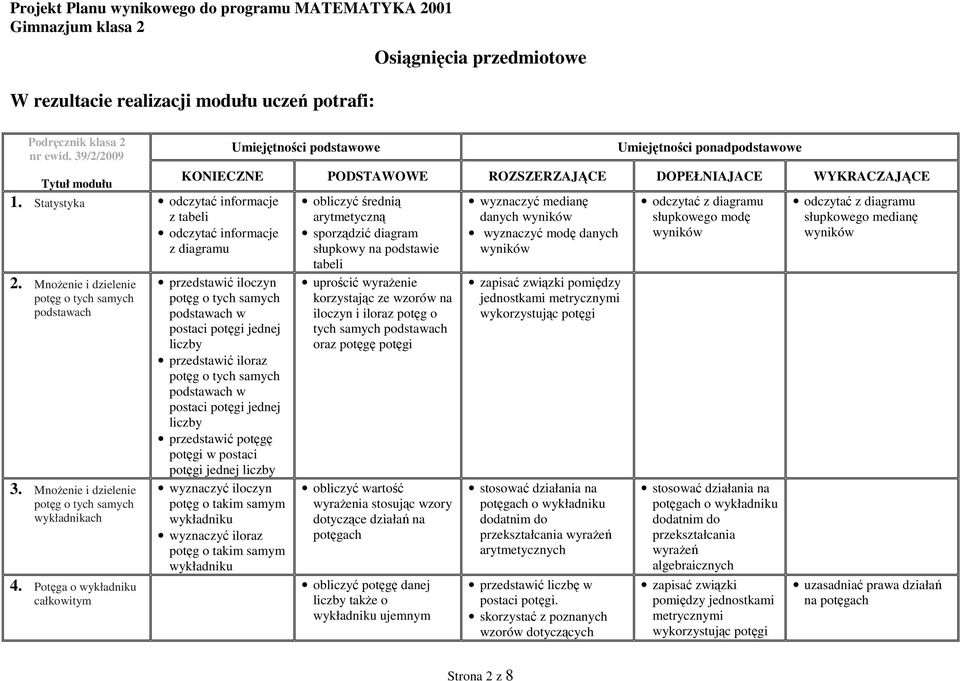 sporządzić diagram wyznaczyć modę danych wyników wyników z diagramu słupkowy na podstawie wyników tabeli 2.