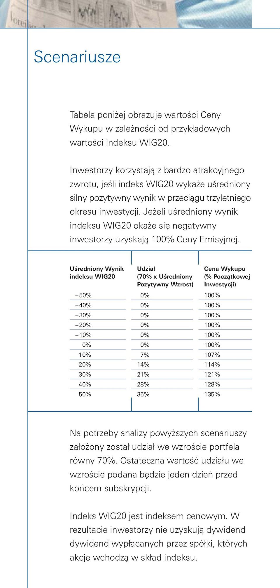 Jeżeli uśredniony wynik indeksu WIG20 okaże się negatywny inwestorzy uzyskają 100% Ceny Emisyjnej.